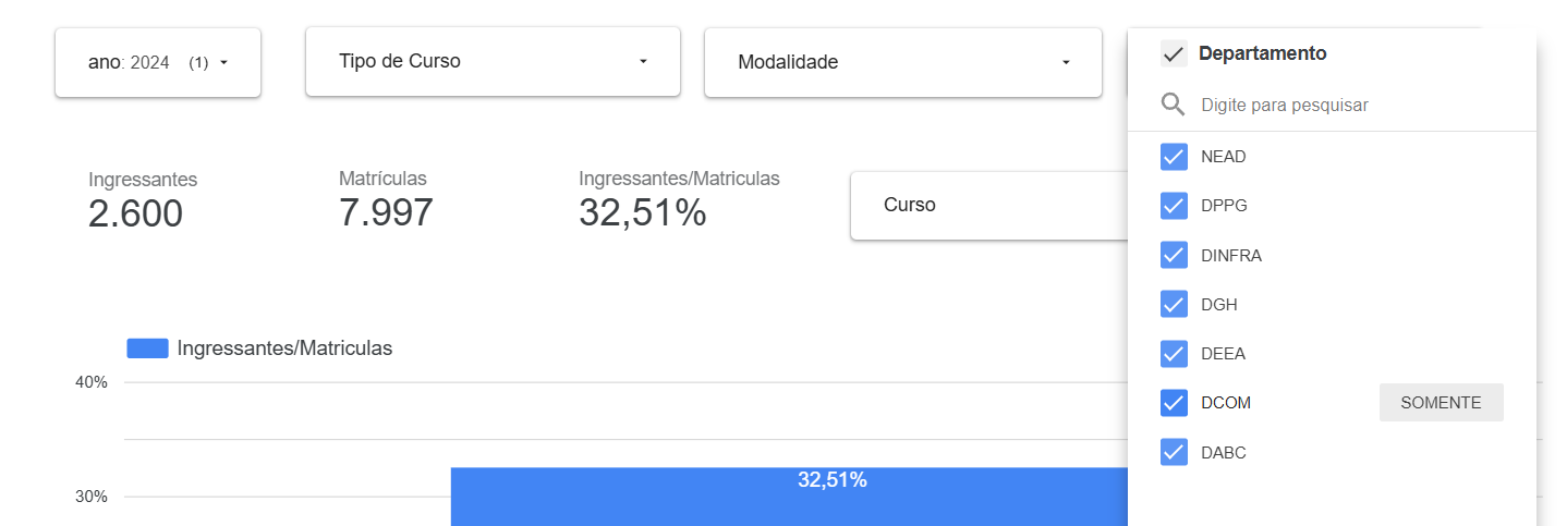 Filtros Dinâmicos